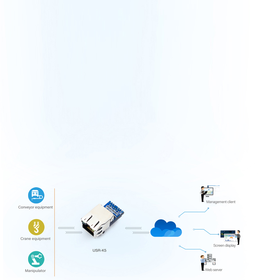 Application of USR-K5:Industrial Automation Network Monitoring 