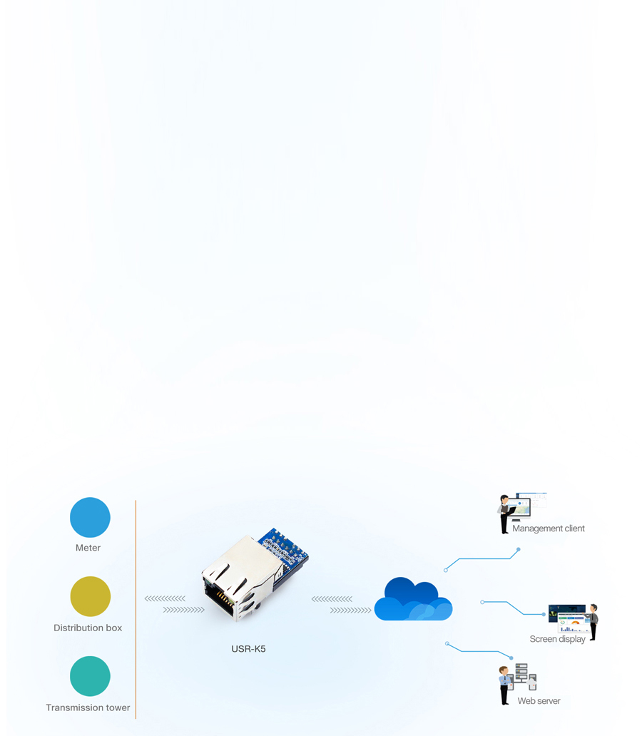 Application of USR-K5:Networked Monitoring of Medical Devices<