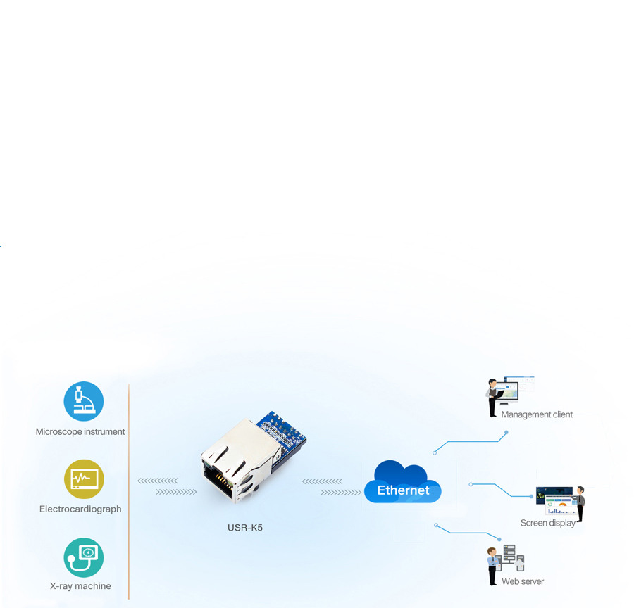 Application of USR-K5: Networked Monitoring of Medical Machinery 