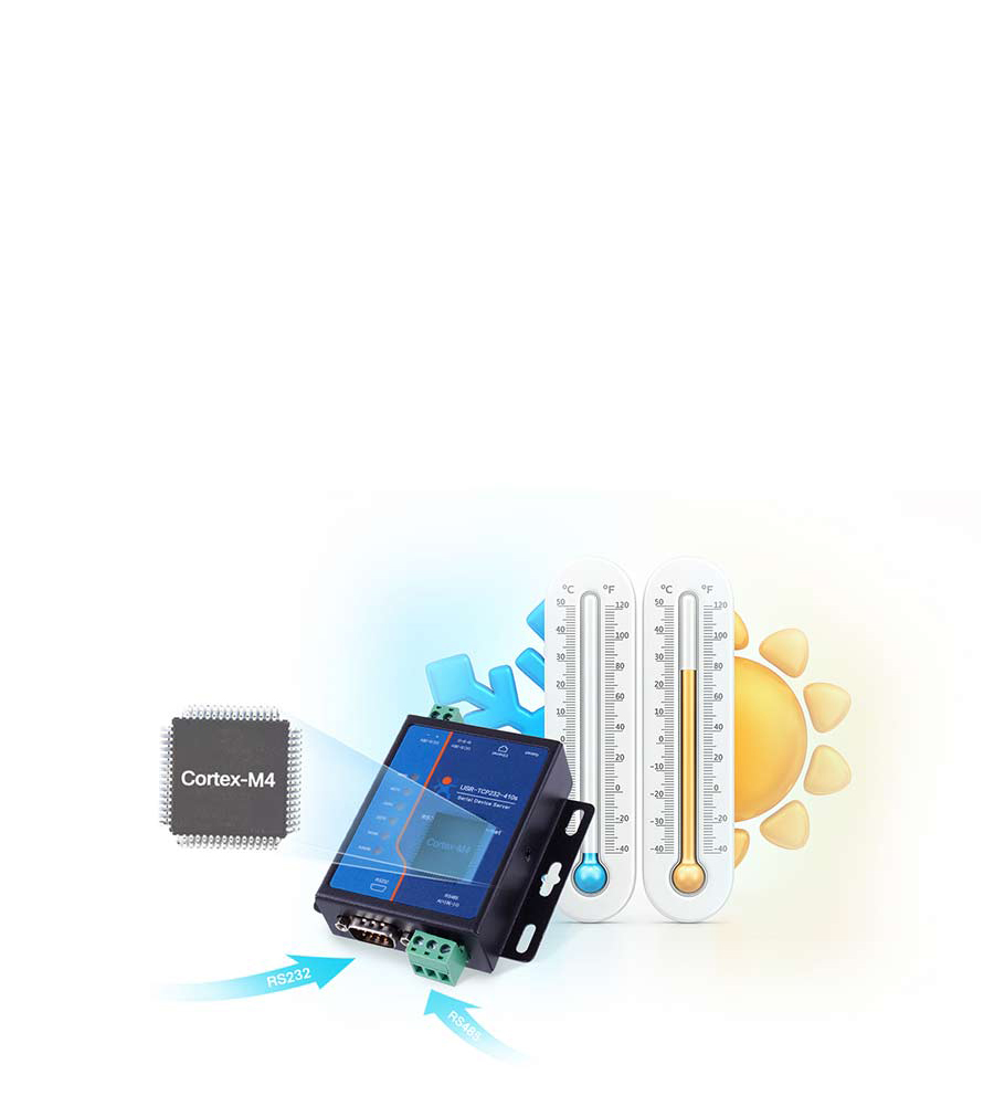 Modbus to Ethernet Converters USR-TCP232-410S