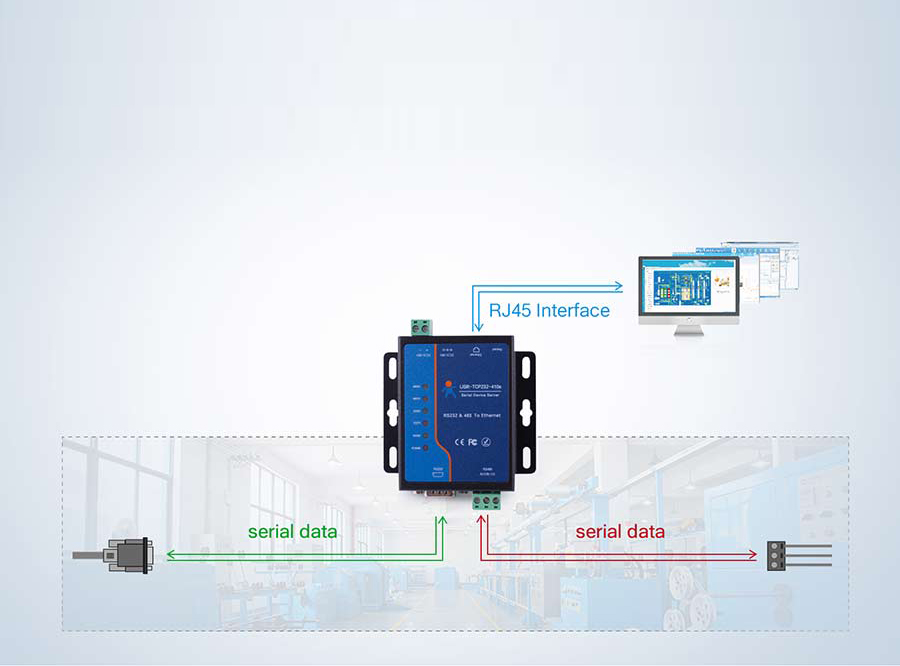 Modbus to Ethernet converters 410s can realize bi-directional transparent transmission between RS232/RS485 and Ethernet