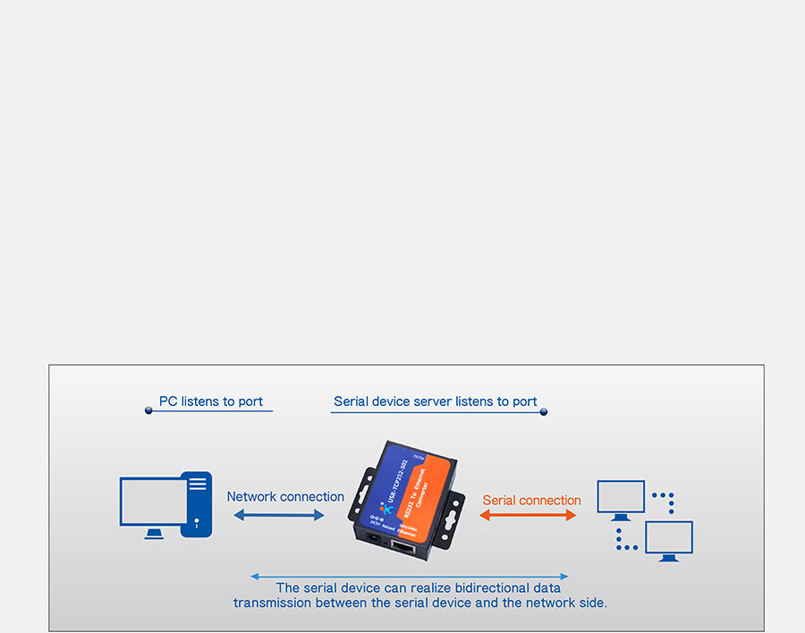 Work mode: UDP Client of RS232 to Ethernet converters USR-TCP232-302