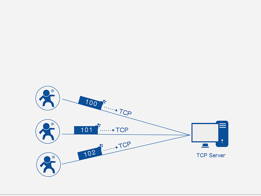 Identity packet function
