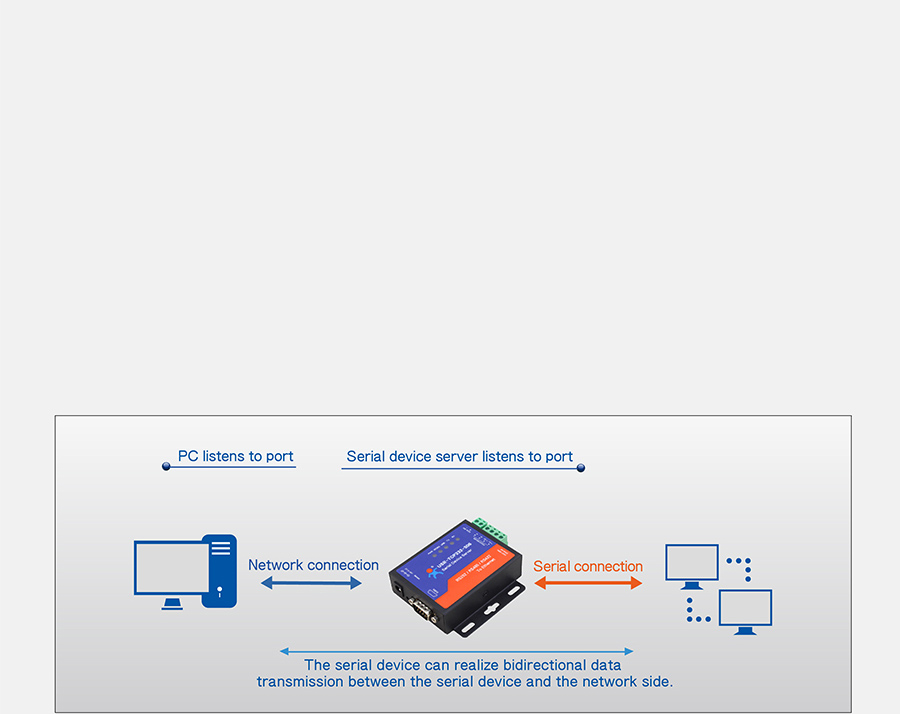 Work mode: UDP Client of of Serial to Ethernet converter USR-TCP232-306