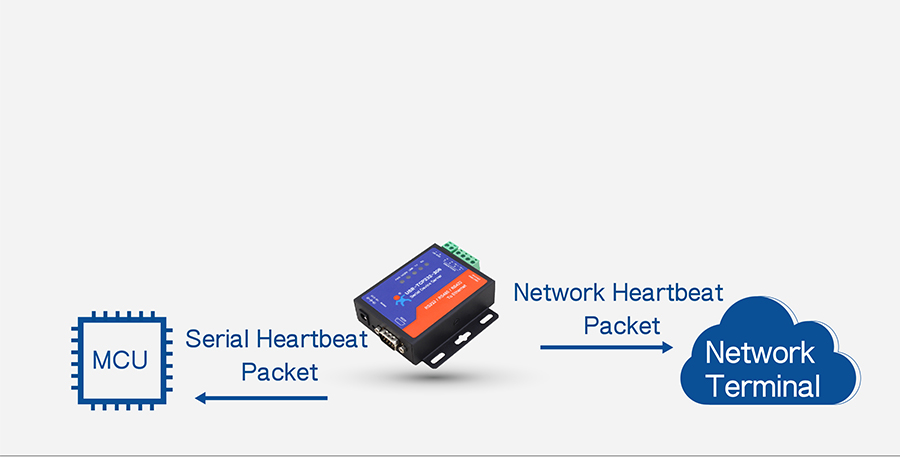 Ethernet to serial converters USR-TCP232-306: Synchronous Baud Rate