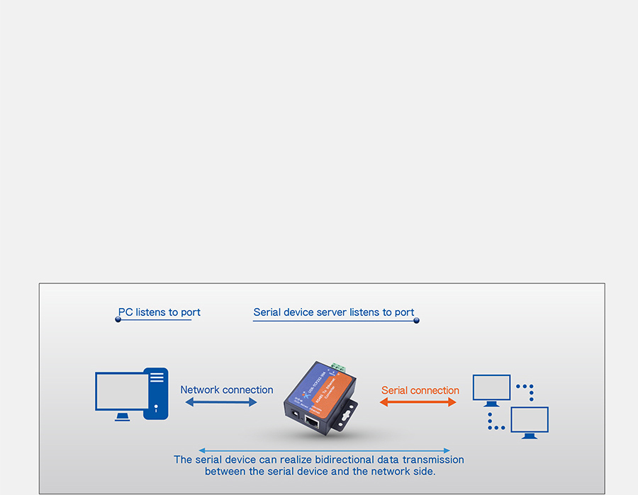 work mode of RS485 to Ethernet converters,UDP mode