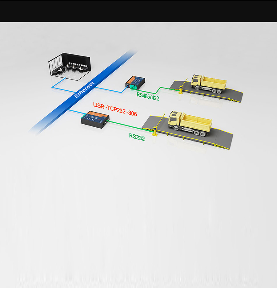 Application Field of Ethernet to serial converters: Unattended Weighing