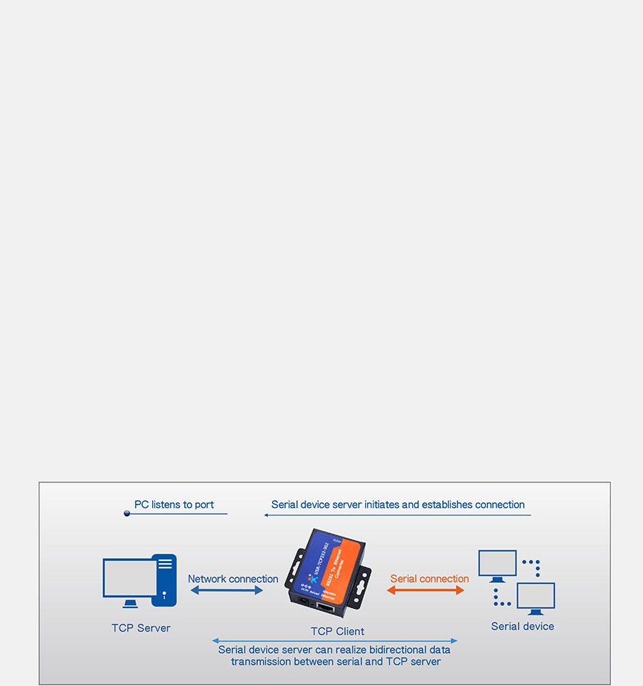 work mode of RS485 to Ethernet converters,tcp client mode