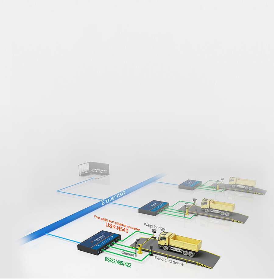 Four Serial to IP Converters USR-N540