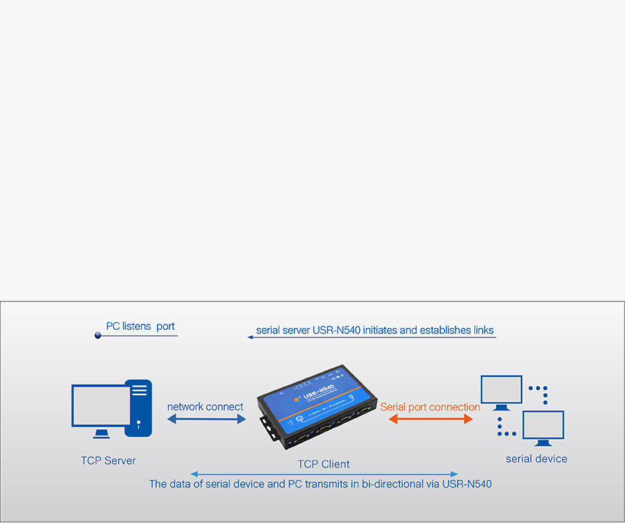 Work mode of USR-N540, Serial to IP Converters: TCP client mode