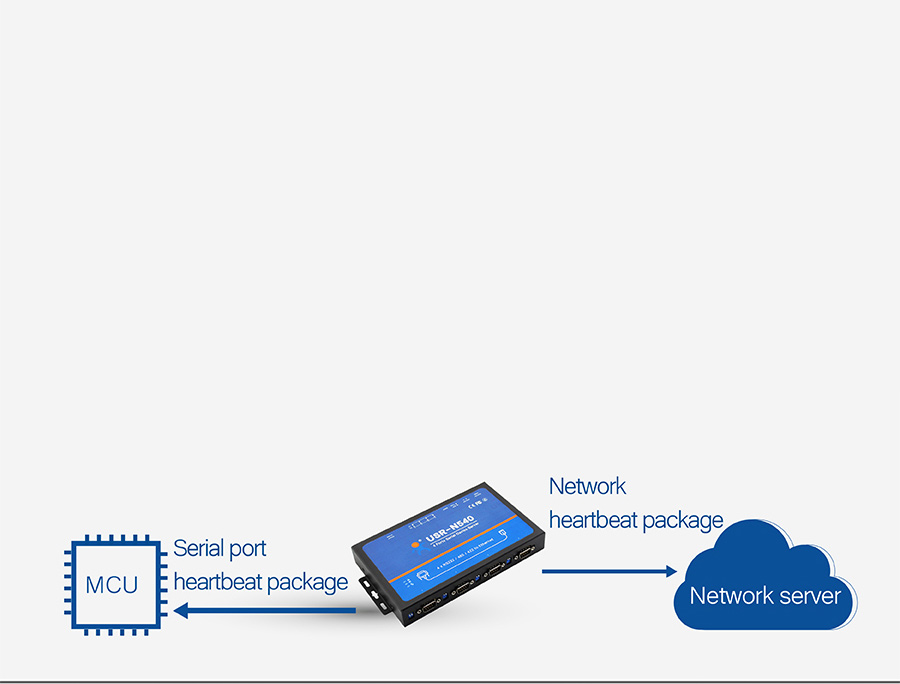 USR-N540, Serial to IP Converters : Serial Port/ Network heartbeat package