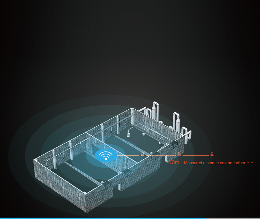  Wider Signal Coverage Open space, Wi-Fi communication distance up to 150m