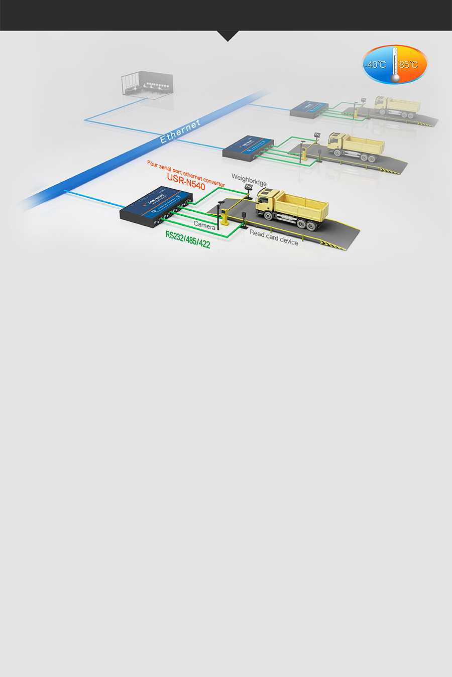 Application of USR-N540 Serial to IP Converters: Unattended Weighing