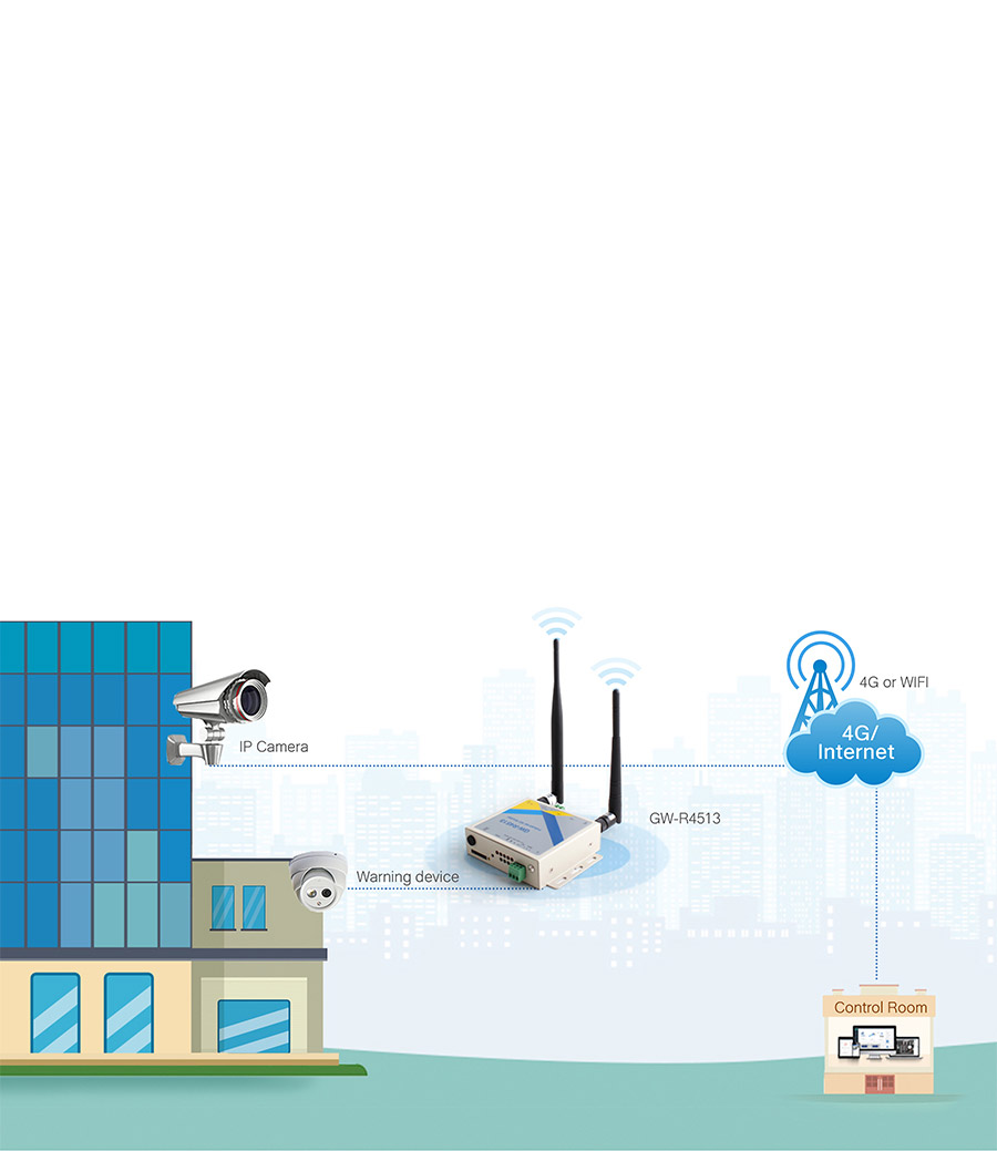 application of industrial wifi lte 4g router and rs485 to 4g modem: Video monitoring