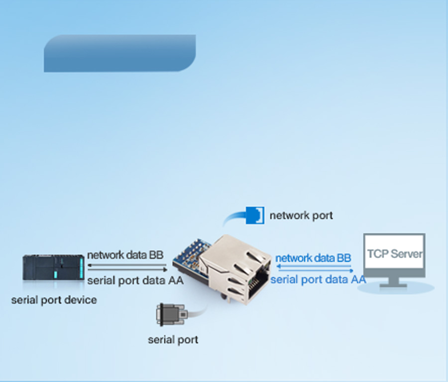 USR-K5 support TCP client working modes