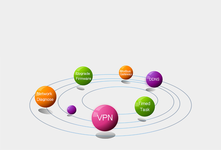 industrial serial device servers USR-N668 function: VPN+Diagnosis of network + Timing task +DDNS+Modbus TCP to RTU