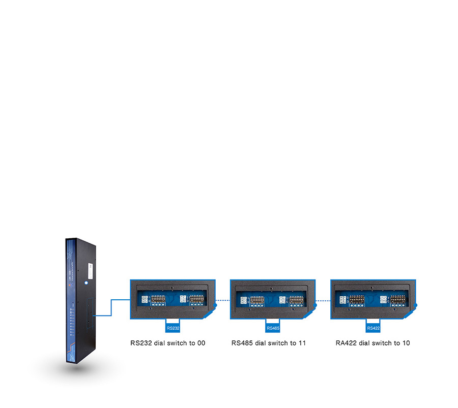 industrial serial device servers USR-N668:Serial port switching among RS232/RS485/RS422