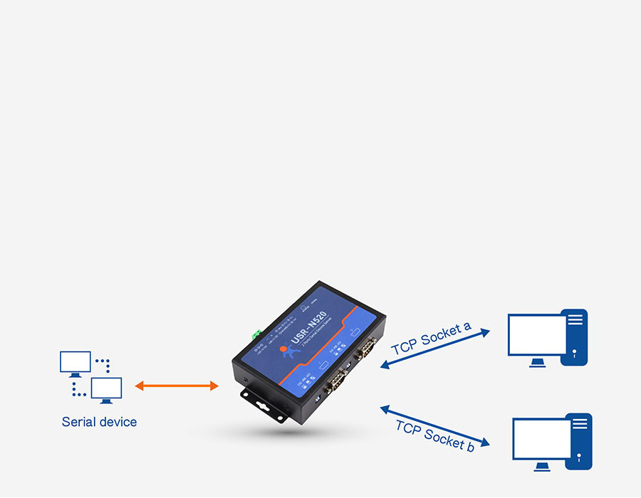 Serial to Ethernet servers USR-N520 support Socket B function