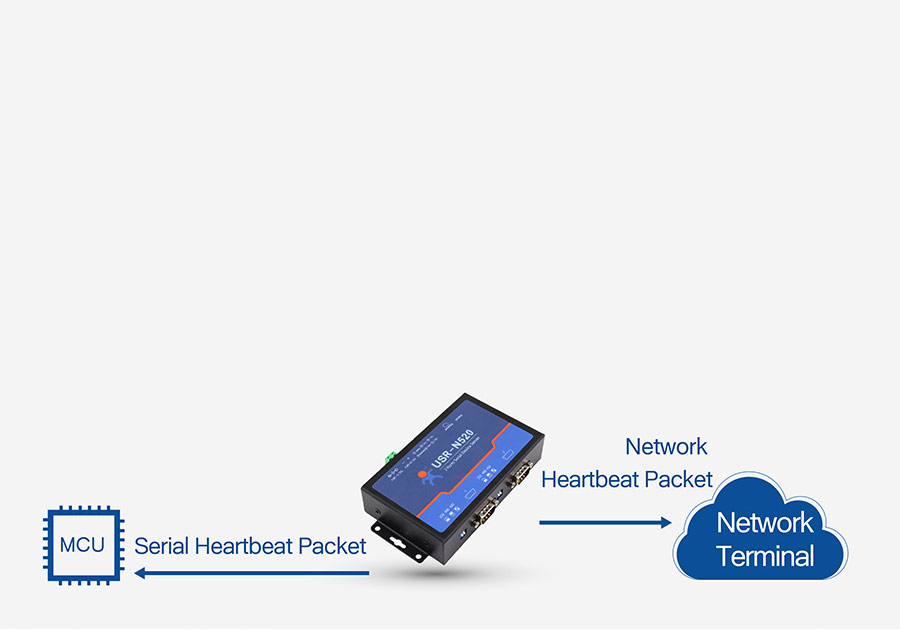 Serial to Ethernet servers USR-N520 support Serial & Network Heartbeat Packet