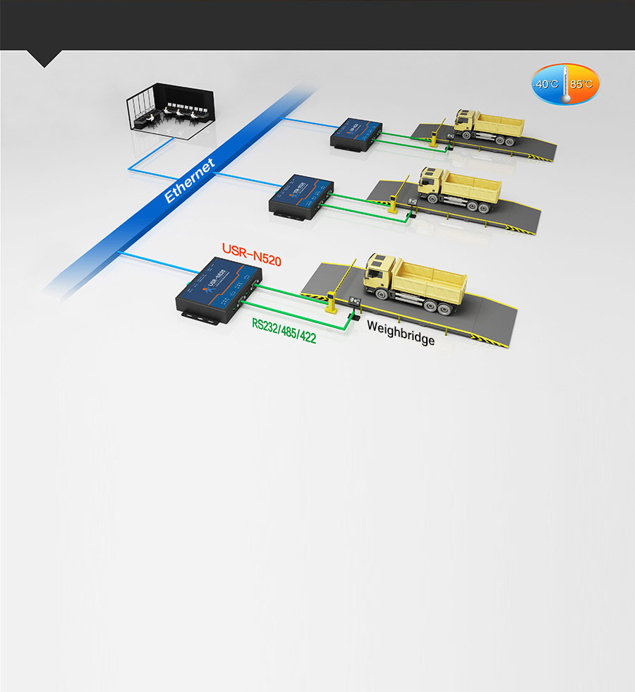 application of 2 serial ports serial to Ethernet converter USR-N520: Unattended Weighing System