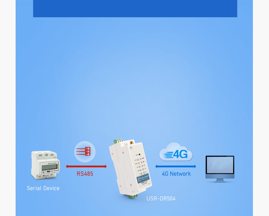 Working mode of Industrial cellular modem USR-DR504-E: Network transparent transmission mode