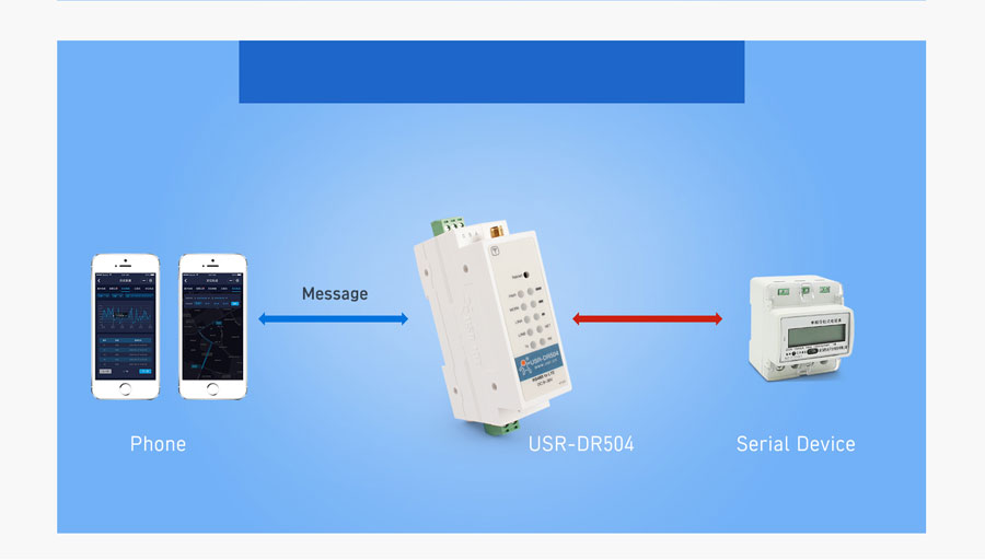 Din rail mounted RS485 industrial modems USR-DR504-G: SMS Transparent Transmission