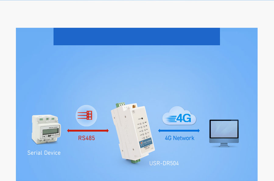 Din rail mounted RS485 industrial modems USR-DR504-G: Network transparent transmission mode