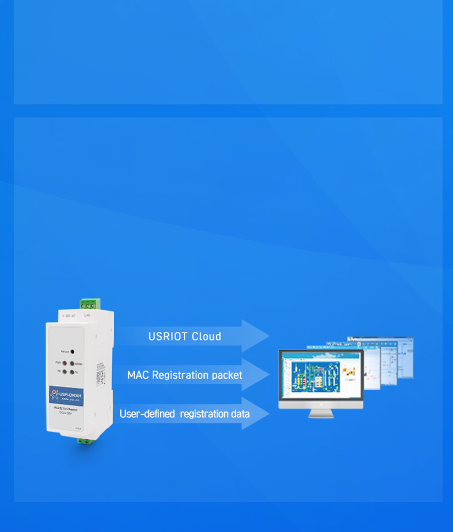 DIN-Rail serial to Ethernet converter USR-DR302 functions:Identity Heartbeat Packet,USRIOT Cloud