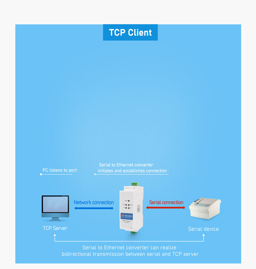 Working mode of serial to Ethernet converter USR-DR302:tcp client