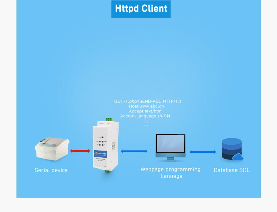 USR-DR302 Din Rail Serial RS485 to Ethernet TCP IP Server Module Ethernet Converter  Modbus RTU to Modbus TCP unit