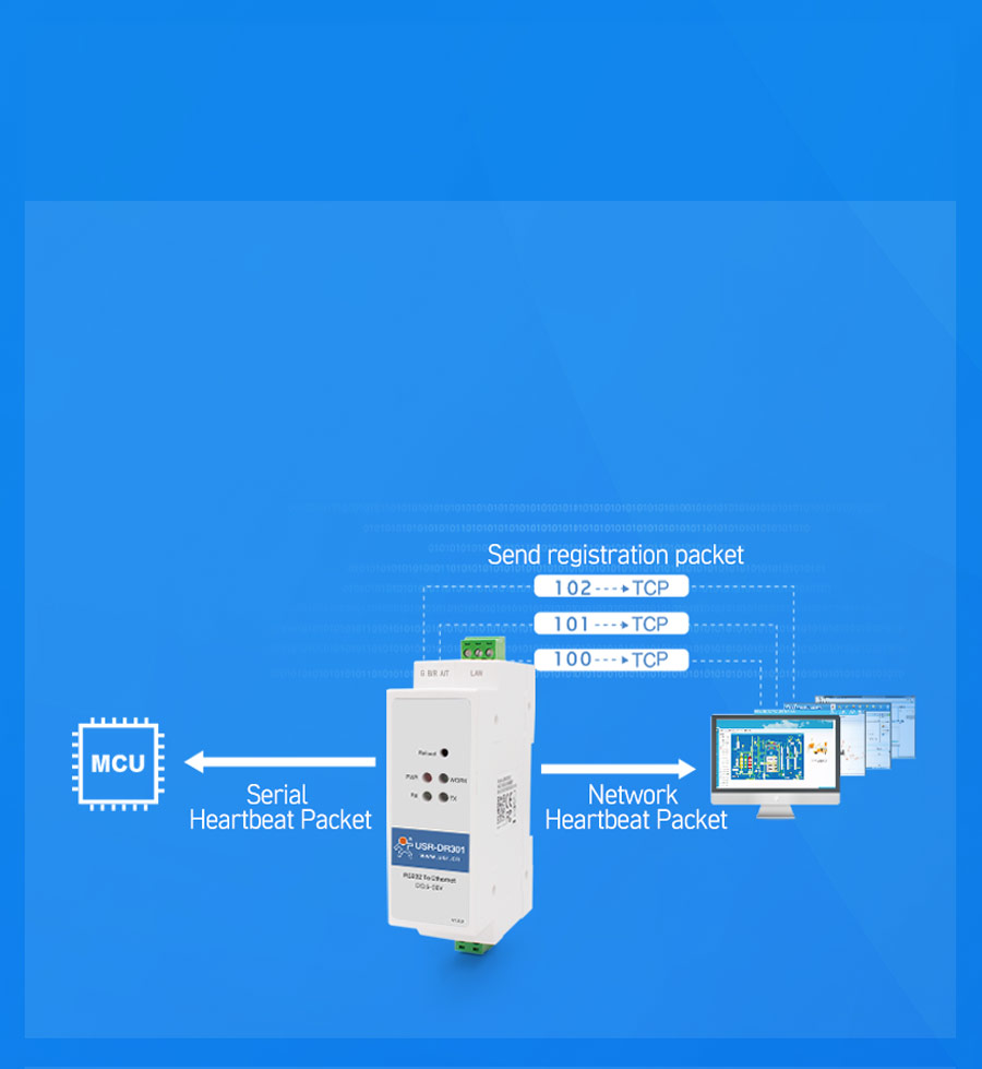 More functions of DIN-Rail serial to Ethernet converter USR-DR302: Virtual serial software,Network Heartbeat Packet