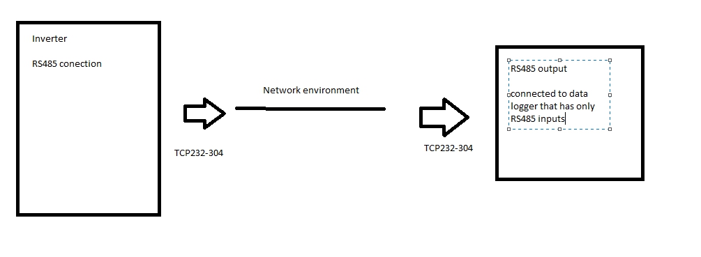 conection diagram over serial to Ethernet converter USR-TCP232-304