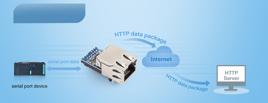 USR-K5 support UDP Server work modes