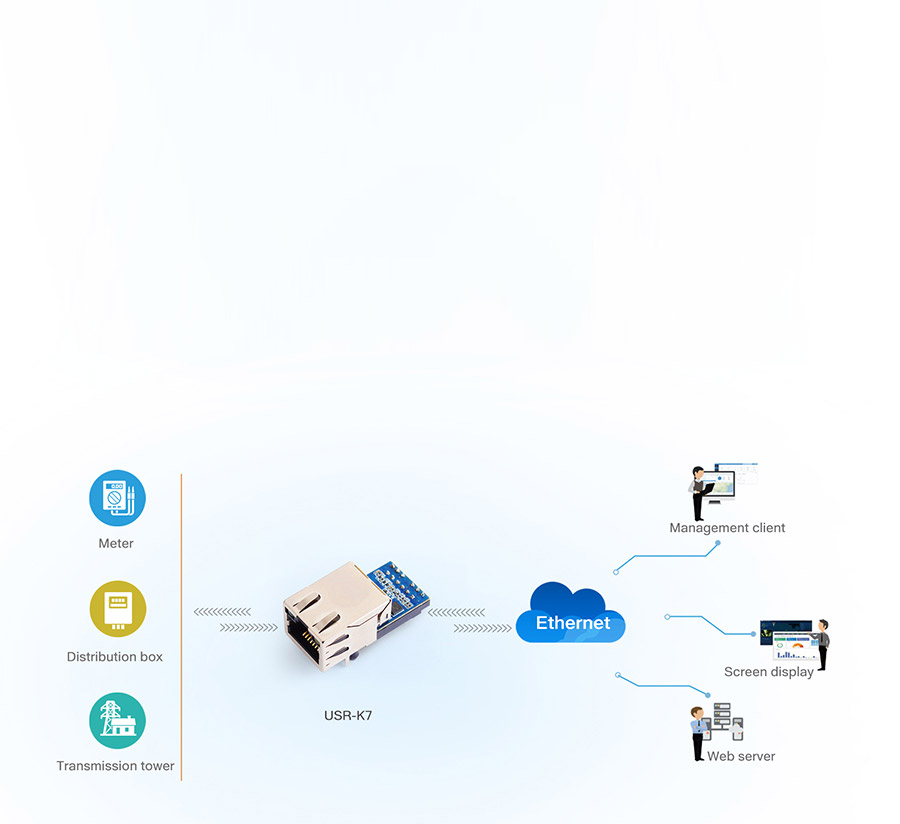 application of USR-K7: Networked monitoring of medical devices 