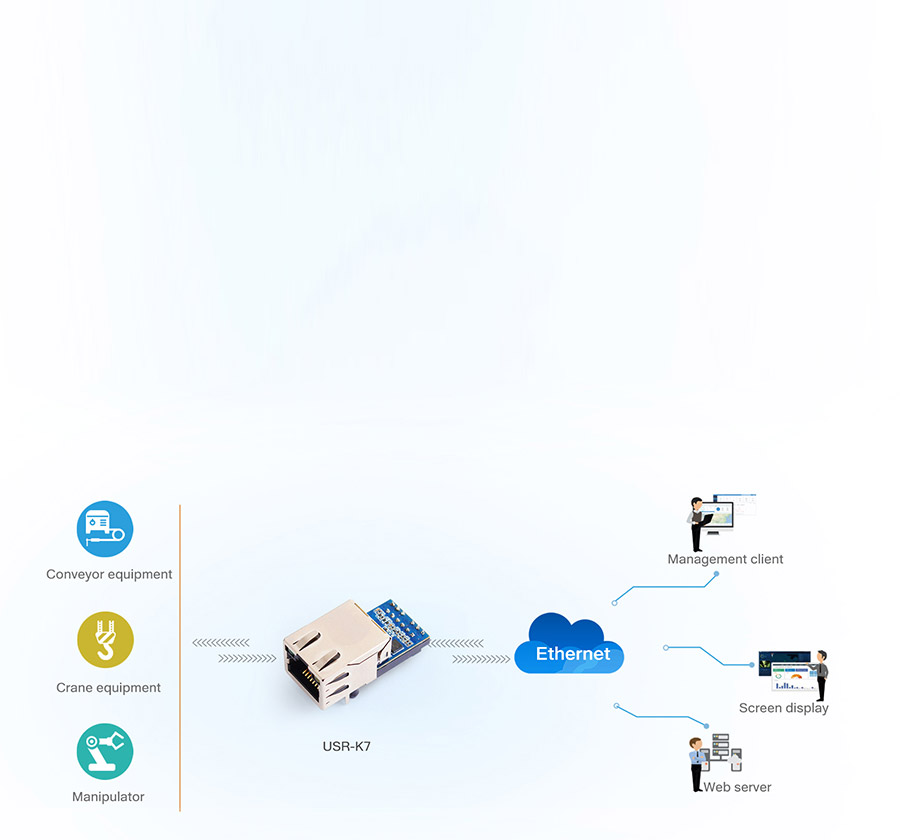 application of USR-K7: Industrial Automation Network Monitoring