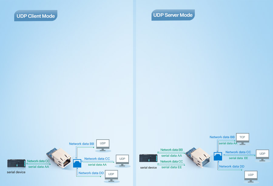 https Client mode of usr-k7