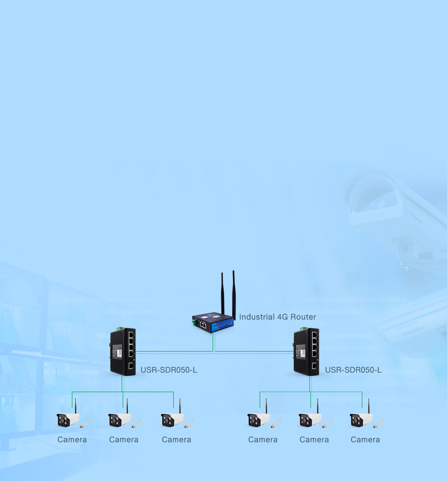 application of industrial swith SDR-050-L: Networking transmission in security field