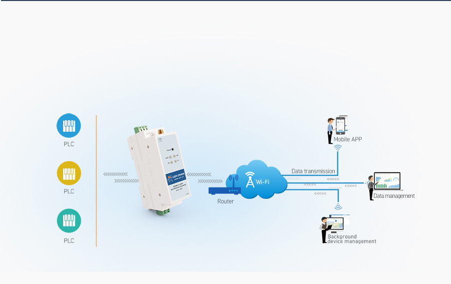 WIFI serial device server USR-DR404