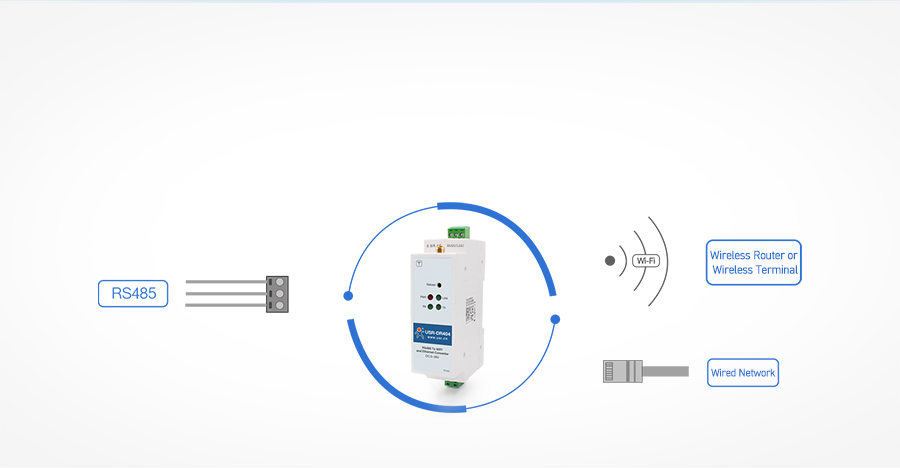 Fundamental Function of WIFI serial device server USR-DR404