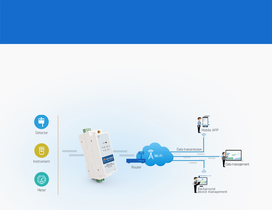 Application Cases of WIFI serial device server USR-DR404