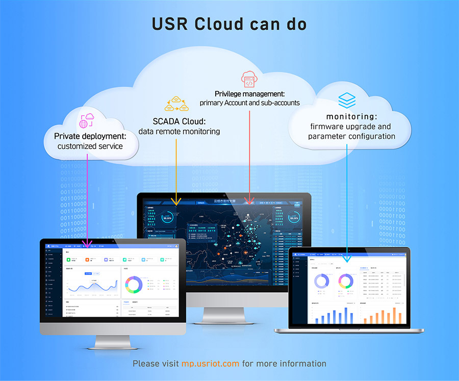 WIFI serial device server USR-DR404