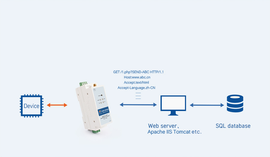 WIFI serial device server USR-DR404