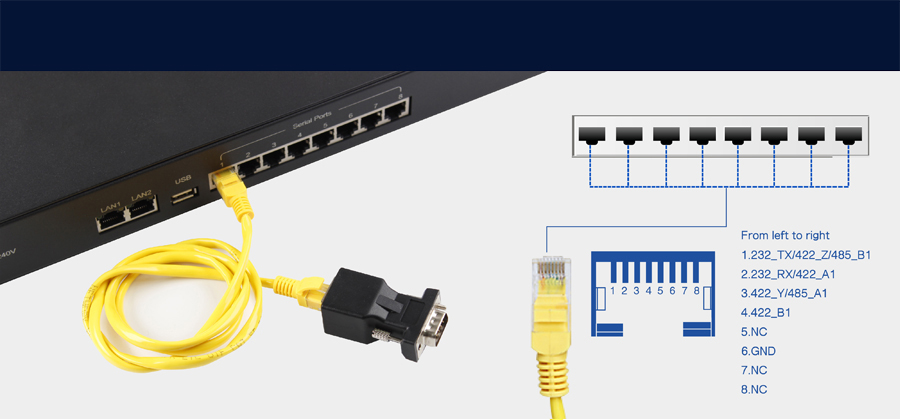 industrial 8 serial port ethernet converter USR-N668: 8 serial ports