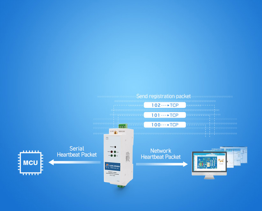 Features of WIFI serial device server USR-DR404