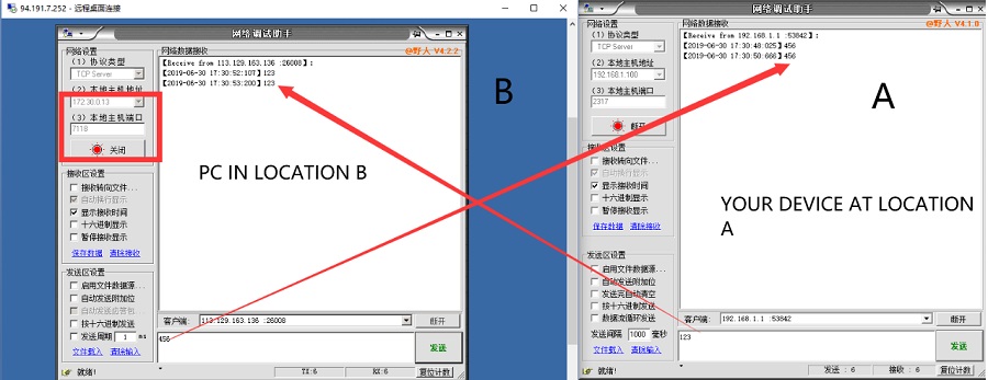 Data transmissions of cellular modem USR-G781