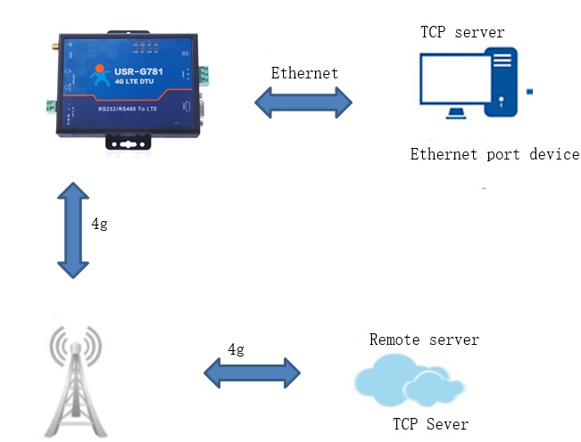 Connection diagram 