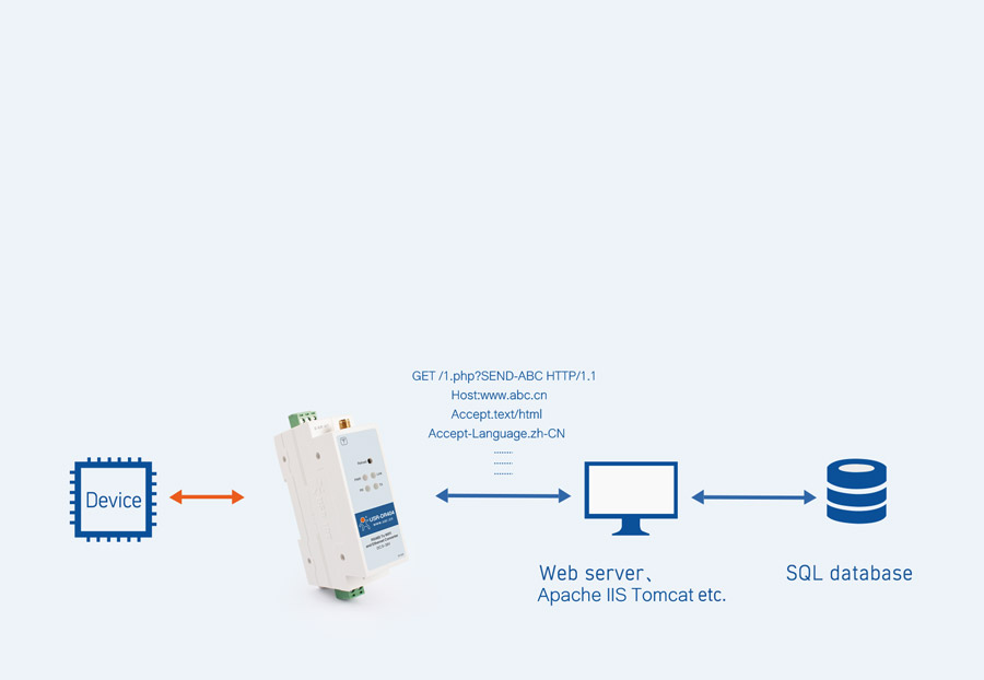 WIFI serial device server USR-DR404