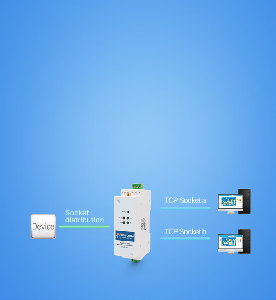 Features of WIFI serial device server USR-DR404