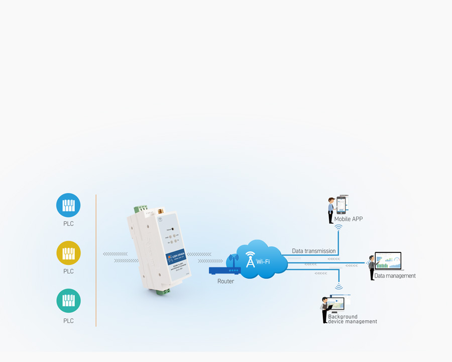 WIFI serial device server USR-DR404