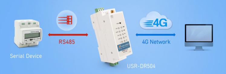 industrial modem USR-DR504 connects to a remote server